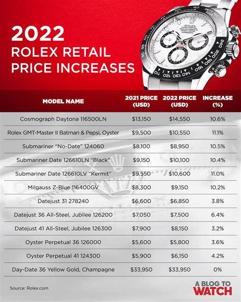 how much rolex|rolex australia price list 2022.